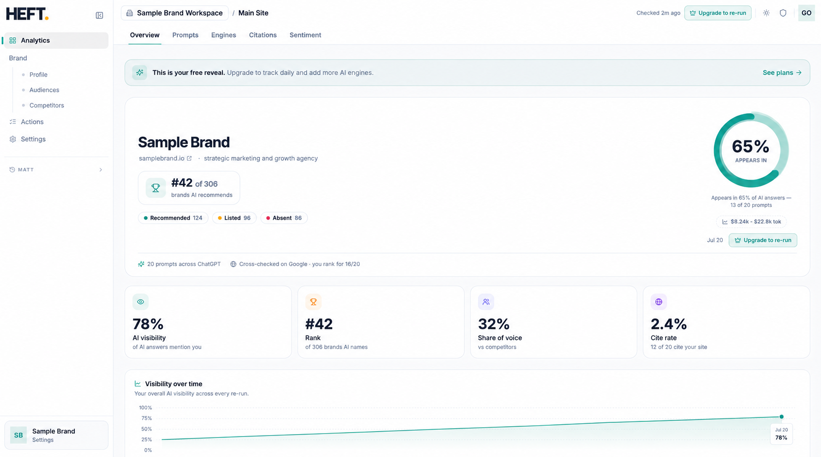 Heft dashboard showing AI visibility, rank, share of voice, and citation rate